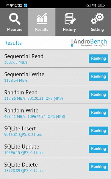 Зачем Xiaomi установила SSD в свои новые смартфоны? Первый тест подсистемы памяти Black&nbsp;Shark&nbsp;4